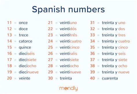 how to say 100 in spanish|Spanish Numbers: Master Counting From 1.